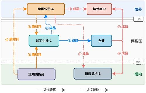數據口徑差異 國際收支貨物貿易與海關進出口的統計解讀