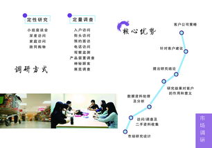 端若管理咨詢 卓越企業(yè)的導(dǎo)航者與賦能伙伴